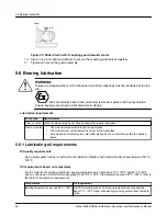 Предварительный просмотр 48 страницы ITT GOULDS PUMPS 3296 EZMAG Installation, Operation And Maintenance Manual