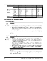 Предварительный просмотр 54 страницы ITT GOULDS PUMPS 3296 EZMAG Installation, Operation And Maintenance Manual