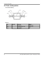 Предварительный просмотр 88 страницы ITT GOULDS PUMPS 3296 EZMAG Installation, Operation And Maintenance Manual