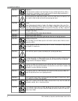 Предварительный просмотр 8 страницы ITT GOULDS PUMPS 3316 Installation, Operation And Maintenance Instructions