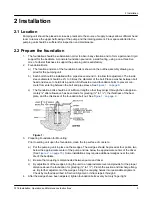 Предварительный просмотр 11 страницы ITT GOULDS PUMPS 3316 Installation, Operation And Maintenance Instructions