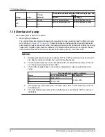 Предварительный просмотр 40 страницы ITT GOULDS PUMPS 3316 Installation, Operation And Maintenance Instructions