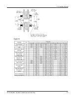 Предварительный просмотр 41 страницы ITT GOULDS PUMPS 3316 Installation, Operation And Maintenance Instructions