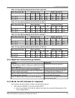 Предварительный просмотр 31 страницы ITT GOULDS PUMPS 3393 Installation, Operation And Maintenance Manual