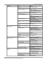 Предварительный просмотр 113 страницы ITT GOULDS PUMPS 3393 Installation, Operation And Maintenance Manual