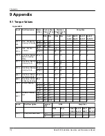 Предварительный просмотр 120 страницы ITT GOULDS PUMPS 3393 Installation, Operation And Maintenance Manual