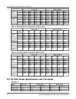 Предварительный просмотр 122 страницы ITT GOULDS PUMPS 3393 Installation, Operation And Maintenance Manual