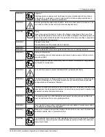 Предварительный просмотр 9 страницы ITT Goulds Pumps 3405 Installation, Operation And Maintenance Instructions