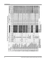 Предварительный просмотр 42 страницы ITT Goulds Pumps 3405 Installation, Operation And Maintenance Instructions