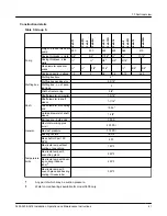 Предварительный просмотр 43 страницы ITT Goulds Pumps 3405 Installation, Operation And Maintenance Instructions