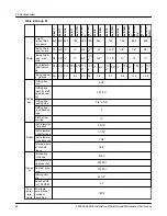 Предварительный просмотр 44 страницы ITT Goulds Pumps 3405 Installation, Operation And Maintenance Instructions