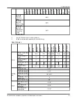 Предварительный просмотр 45 страницы ITT Goulds Pumps 3405 Installation, Operation And Maintenance Instructions