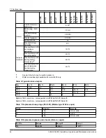 Предварительный просмотр 46 страницы ITT Goulds Pumps 3405 Installation, Operation And Maintenance Instructions