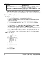 Предварительный просмотр 22 страницы ITT Goulds Pumps 3409 Installation, Operation And Maintenance Manual