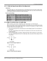 Предварительный просмотр 25 страницы ITT Goulds Pumps 3409 Installation, Operation And Maintenance Manual