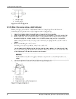 Предварительный просмотр 26 страницы ITT Goulds Pumps 3409 Installation, Operation And Maintenance Manual