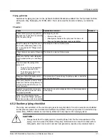 Предварительный просмотр 29 страницы ITT Goulds Pumps 3409 Installation, Operation And Maintenance Manual