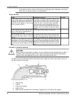 Предварительный просмотр 30 страницы ITT Goulds Pumps 3409 Installation, Operation And Maintenance Manual