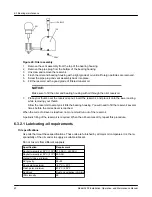 Предварительный просмотр 42 страницы ITT Goulds Pumps 3409 Installation, Operation And Maintenance Manual