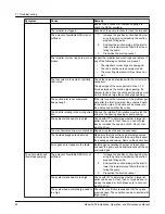 Предварительный просмотр 62 страницы ITT Goulds Pumps 3409 Installation, Operation And Maintenance Manual