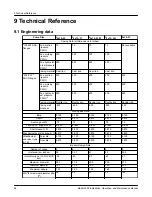 Предварительный просмотр 68 страницы ITT Goulds Pumps 3409 Installation, Operation And Maintenance Manual