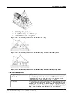 Предварительный просмотр 19 страницы ITT GOULDS PUMPS 3410 Installation, Operation And Maintenance Manual