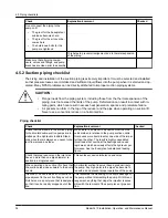 Предварительный просмотр 36 страницы ITT GOULDS PUMPS 3410 Installation, Operation And Maintenance Manual