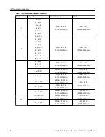 Предварительный просмотр 70 страницы ITT GOULDS PUMPS 3410 Installation, Operation And Maintenance Manual