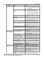 Предварительный просмотр 77 страницы ITT GOULDS PUMPS 3410 Installation, Operation And Maintenance Manual