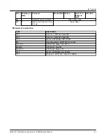 Предварительный просмотр 83 страницы ITT GOULDS PUMPS 3410 Installation, Operation And Maintenance Manual