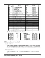 Предварительный просмотр 43 страницы ITT Goulds Pumps 3500XD Installation, Operation And Maintenance Instructions