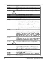 Предварительный просмотр 8 страницы ITT Goulds Pumps 3501 Installation, Operation And Maintenance Instructions