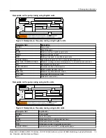 Предварительный просмотр 21 страницы ITT GOULDS PUMPS 3600 i-FRAME Installation, Operation And Maintenance Manual