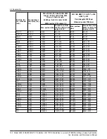 Предварительный просмотр 124 страницы ITT GOULDS PUMPS 3600 i-FRAME Installation, Operation And Maintenance Manual