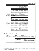 Предварительный просмотр 129 страницы ITT GOULDS PUMPS 3600 i-FRAME Installation, Operation And Maintenance Manual