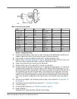 Предварительный просмотр 37 страницы ITT Goulds Pumps 3755 Installation, Operation And Maintenance Manual