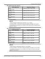 Предварительный просмотр 27 страницы ITT GOULDS PUMPS 3935 Installation, Operation And Maintenance Instructions