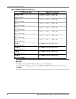 Предварительный просмотр 28 страницы ITT GOULDS PUMPS 3935 Installation, Operation And Maintenance Instructions