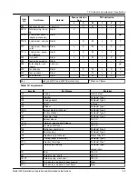 Предварительный просмотр 31 страницы ITT GOULDS PUMPS 3935 Installation, Operation And Maintenance Instructions