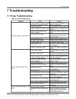 Предварительный просмотр 63 страницы ITT Goulds Pumps AF 1200 LM Installation, Operation And Maintenance Manual