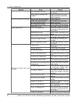 Предварительный просмотр 64 страницы ITT Goulds Pumps AF 1200 LM Installation, Operation And Maintenance Manual