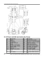 Предварительный просмотр 74 страницы ITT Goulds Pumps AF 1200 LM Installation, Operation And Maintenance Manual