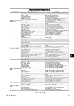 Предварительный просмотр 47 страницы ITT Goulds Pumps AF Installation, Operation And Maintenance Instructions