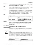 Предварительный просмотр 15 страницы ITT Goulds Pumps API 3171 Installation, Operation And Maintenance Manual