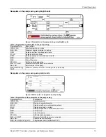 Предварительный просмотр 17 страницы ITT Goulds Pumps API 3171 Installation, Operation And Maintenance Manual