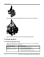 Предварительный просмотр 18 страницы ITT Goulds Pumps CV 3196 i-FRAME Installation, Operation And Maintenance Manual