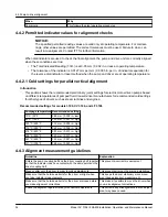 Предварительный просмотр 36 страницы ITT Goulds Pumps CV 3196 i-FRAME Installation, Operation And Maintenance Manual