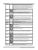 Предварительный просмотр 8 страницы ITT Goulds Pumps HSU Installation, Operation And Maintenance Instructions