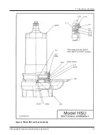 Предварительный просмотр 17 страницы ITT Goulds Pumps HSU Installation, Operation And Maintenance Instructions