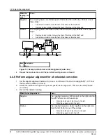 Предварительный просмотр 28 страницы ITT GOULDS PUMPS i-FRAME 3620 Installation, Operation And Maintenance Manual